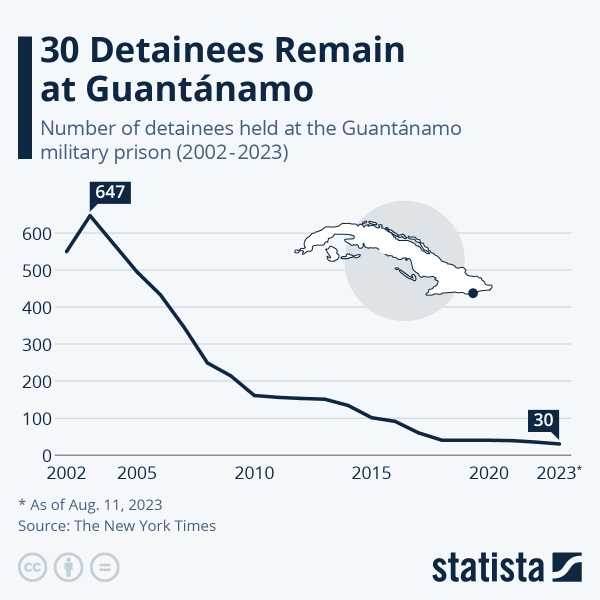 Read more about the article 30 Detainees Remain At Guantánamo | ZeroHedge