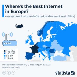 Read more about the article Where’s The Best Internet In Europe | ZeroHedge
