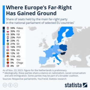 Read more about the article Where Europe’s ‘Far-Right’ Has Gained Ground | ZeroHedge