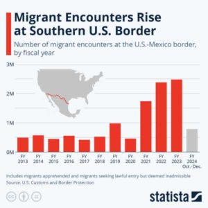 Read more about the article Spot The Start Of The Biden Administration… | ZeroHedge