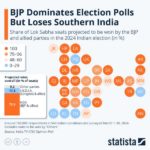 BJP Dominates Election Polls But Loses Southern India | ZeroHedge