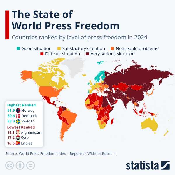 You are currently viewing The State Of World Press Freedom | ZeroHedge